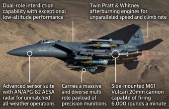 Jets Downed as Washington Targets Iranian Infrastructure