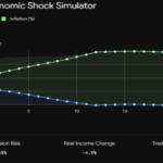Navigating Tariffs, Energy Shocks, and Inflation Risks