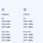 Spring 2026 Global Economic Forecast Signals Inflation Pressure Amid Energy Shocks