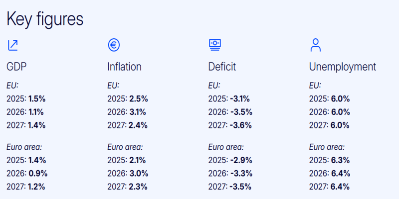 Spring 2026 Global Economic Forecast Signals Inflation Pressure Amid Energy Shocks